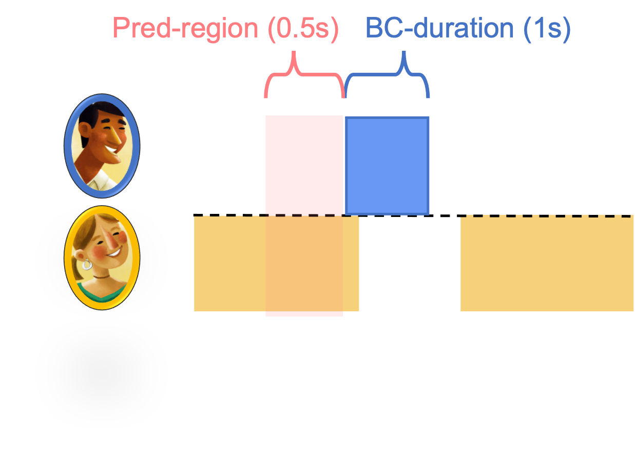 BC Prediction Visualization