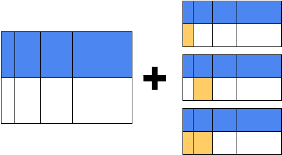 Shift Prediction Visualization