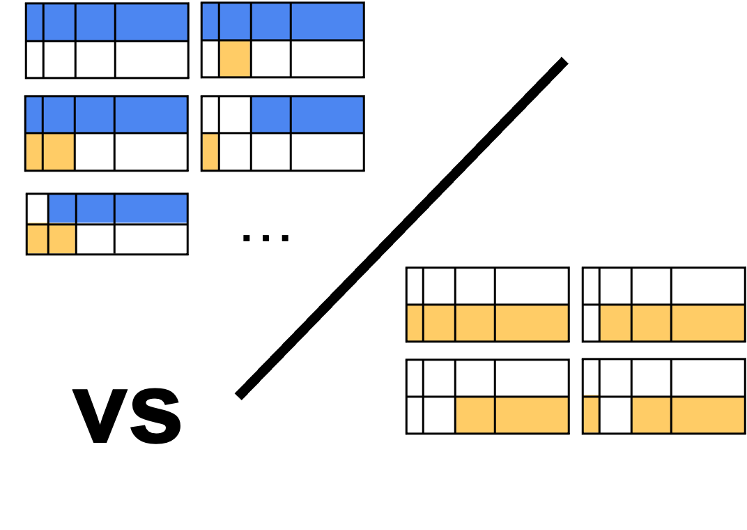 Shift Prediction Visualization 2