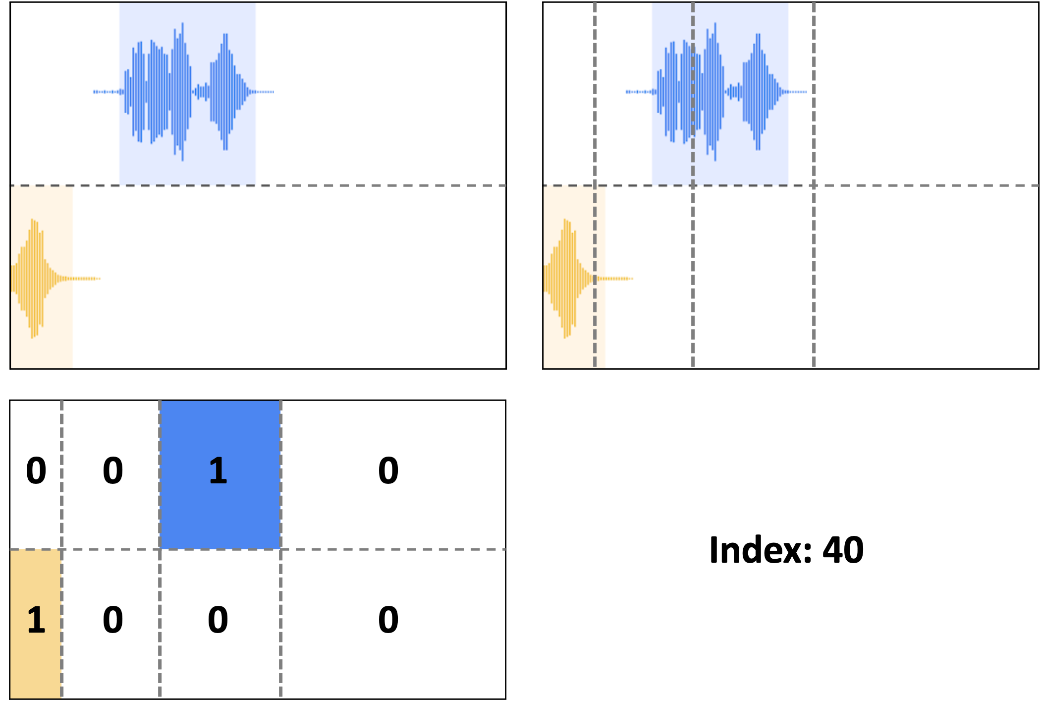 projection window