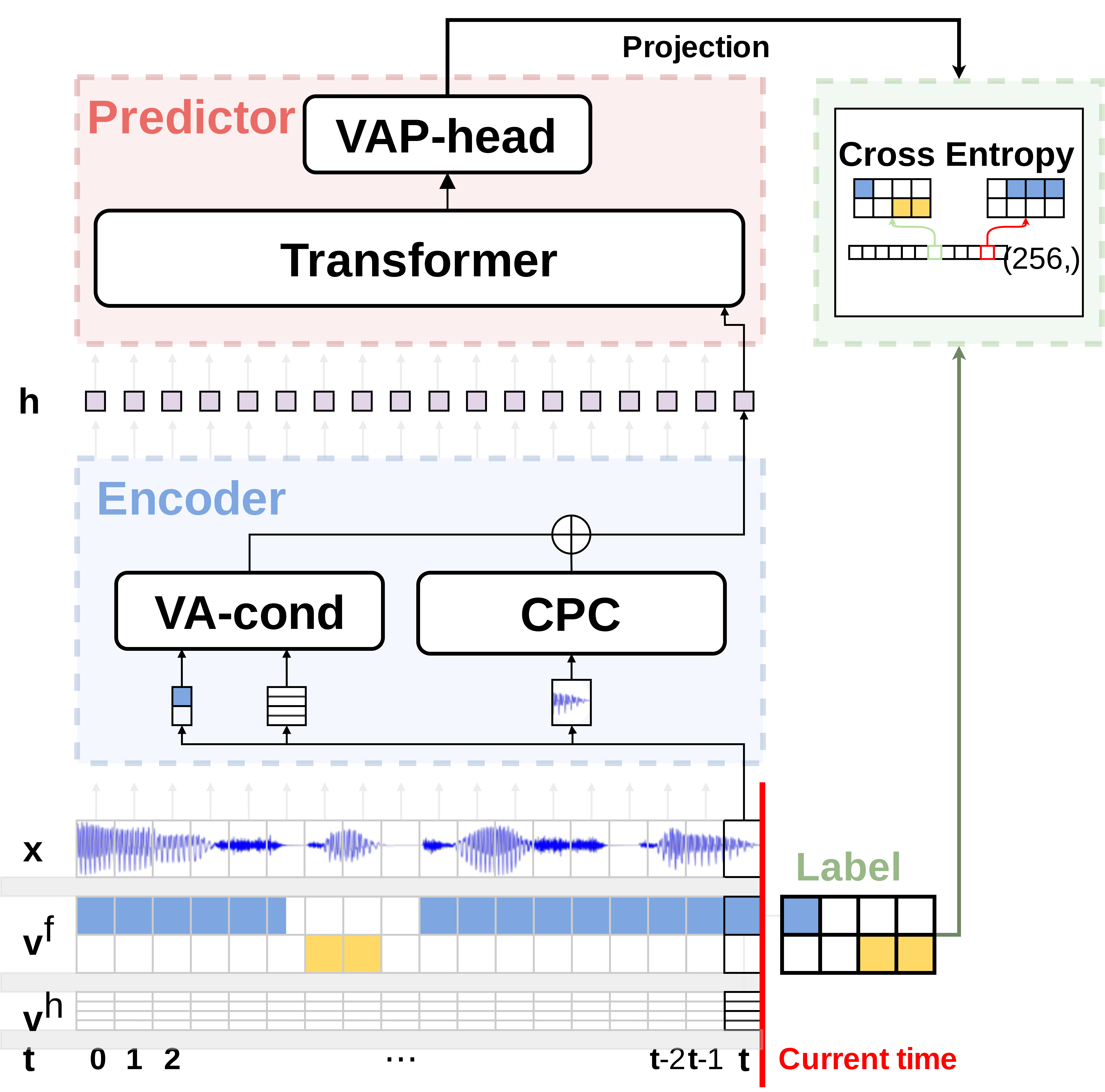 VAP Model