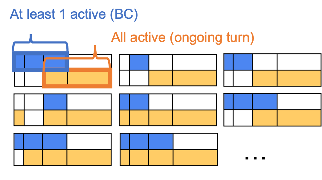 BC Prediction Visualization