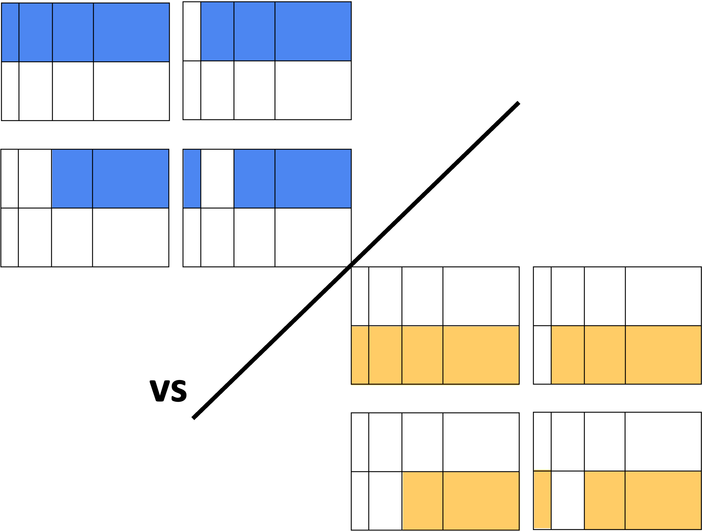 Shift vs Hold Visualization